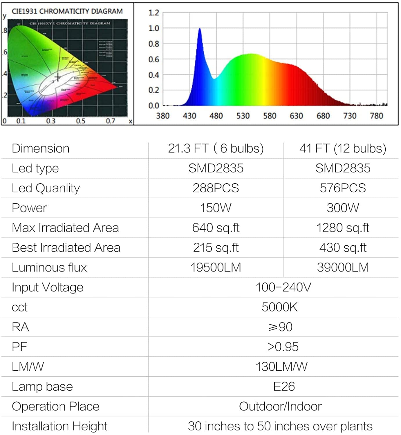Espird LED Grow Light Plant Growing Lamps with Timer, Outdoor Waterproof Grow Light String Grow Lights for Greenhouse, Full Spectrum Grow Light for Seeding Veg Flowers 12 Lights
