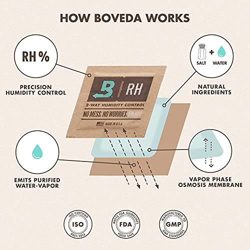 Boveda 62% RH Size 8-10 Pack Two-Way Humidity Control Packs - For Storing 1 oz - Moisture Absorber for Small Storage Containers - Humidifier Packs - Hydration Packets w/Resealable Bag