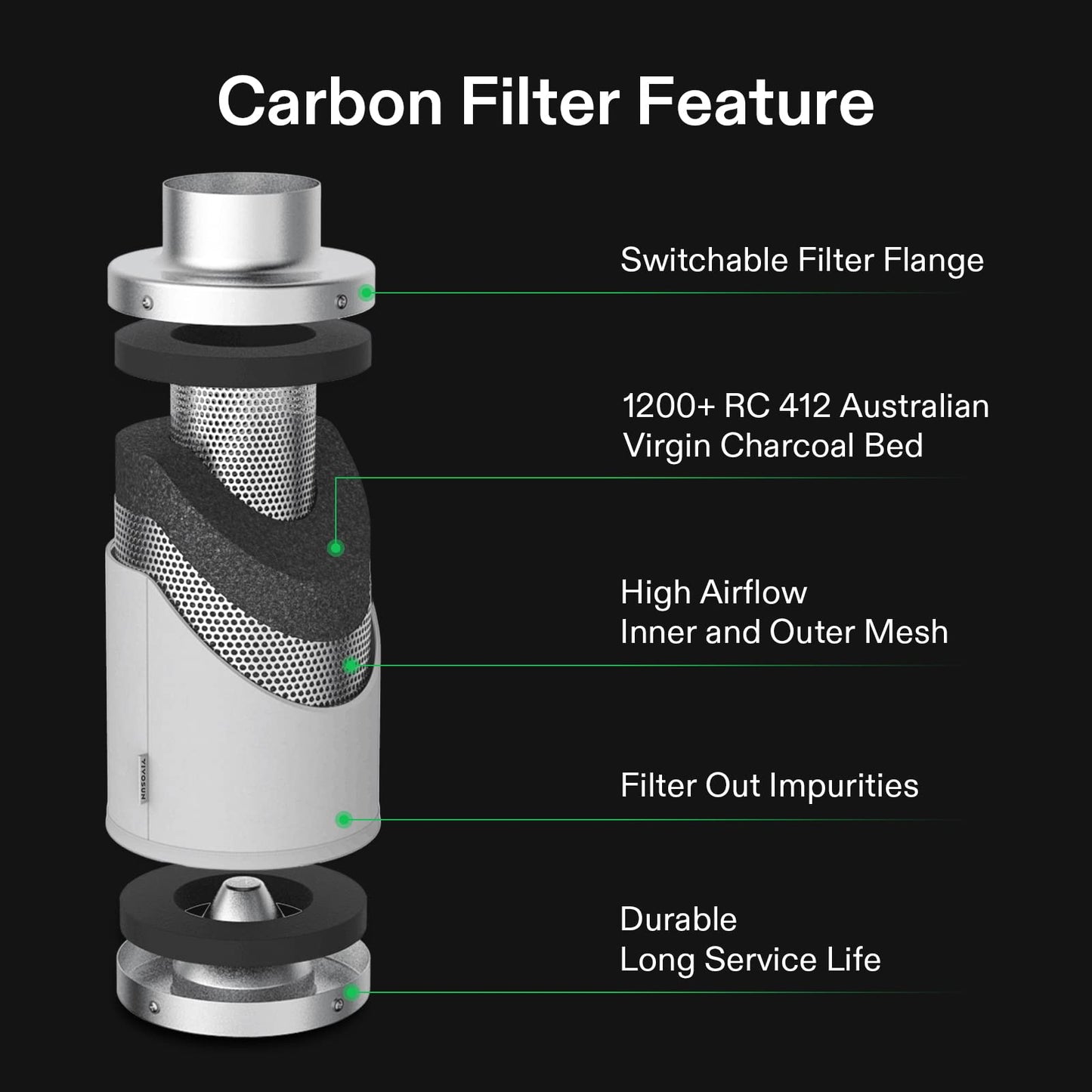 VIVOSUN 6 Inch 390 CFM Inline Fan with Speed Controller, 6 Inch Carbon Filter and 8 Feet of Ducting, Temperature Humidity Monitor for Grow Tent Ventilation