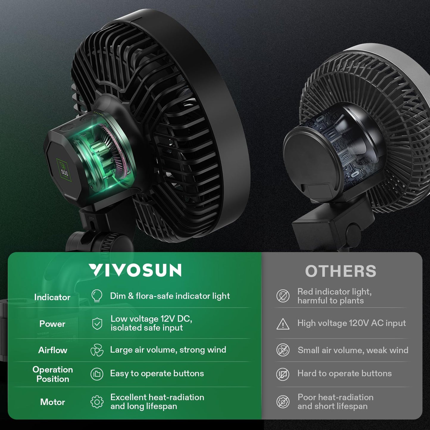 VIVOSUN 2-Pack AeroWave E6 Grow Tent Fan 6”, EC Motor, Smart Wifi Control, US Patented Auto Oscillating Clip fan, Weatherproof IP-54, Strong Airflow but Quiet for Hydroponic Ventilation Circulation